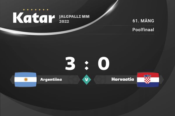 Argentiina sai poolfinaalis Horvaatia vastu kindla 3 : 0 võidu