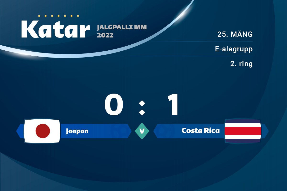 Costa Rica võitis üllatuslikult Jaapanit 1 : 0