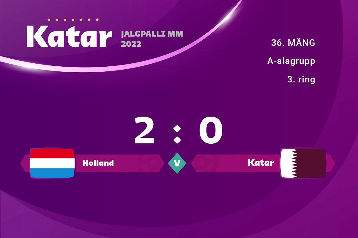 Holland võitis A-alagrupi, viimases mängus 2 : 0 võit Katari üle