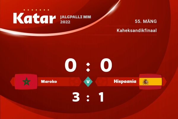 Maroko võitis 0 : 0 mängu järel Hispaaniat lõpuks penaltiseerias 3 : 0