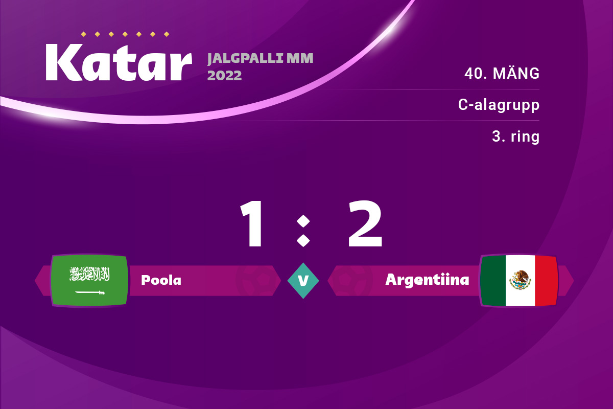 Mehhiko 2 : 1 parem Saudi Araabiast, mõlemad langesid turniirilt välja