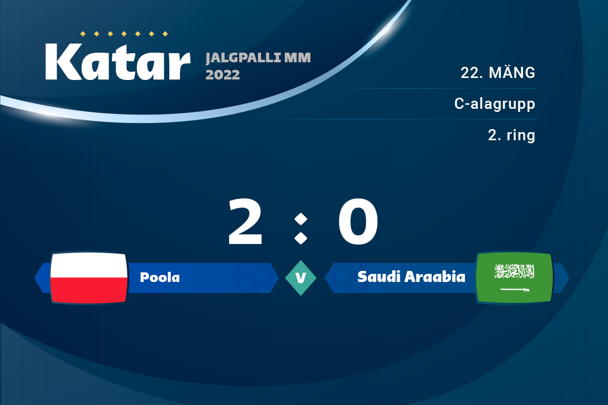 Poola sai MM-il esimesed punktid 2 : 0 võiduga Saudi Araabia üle