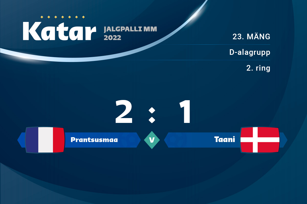 Prantsusmaa kindlustas 2 : 1 võiduga Taani üle esimesena kaheksandikfinaali koha