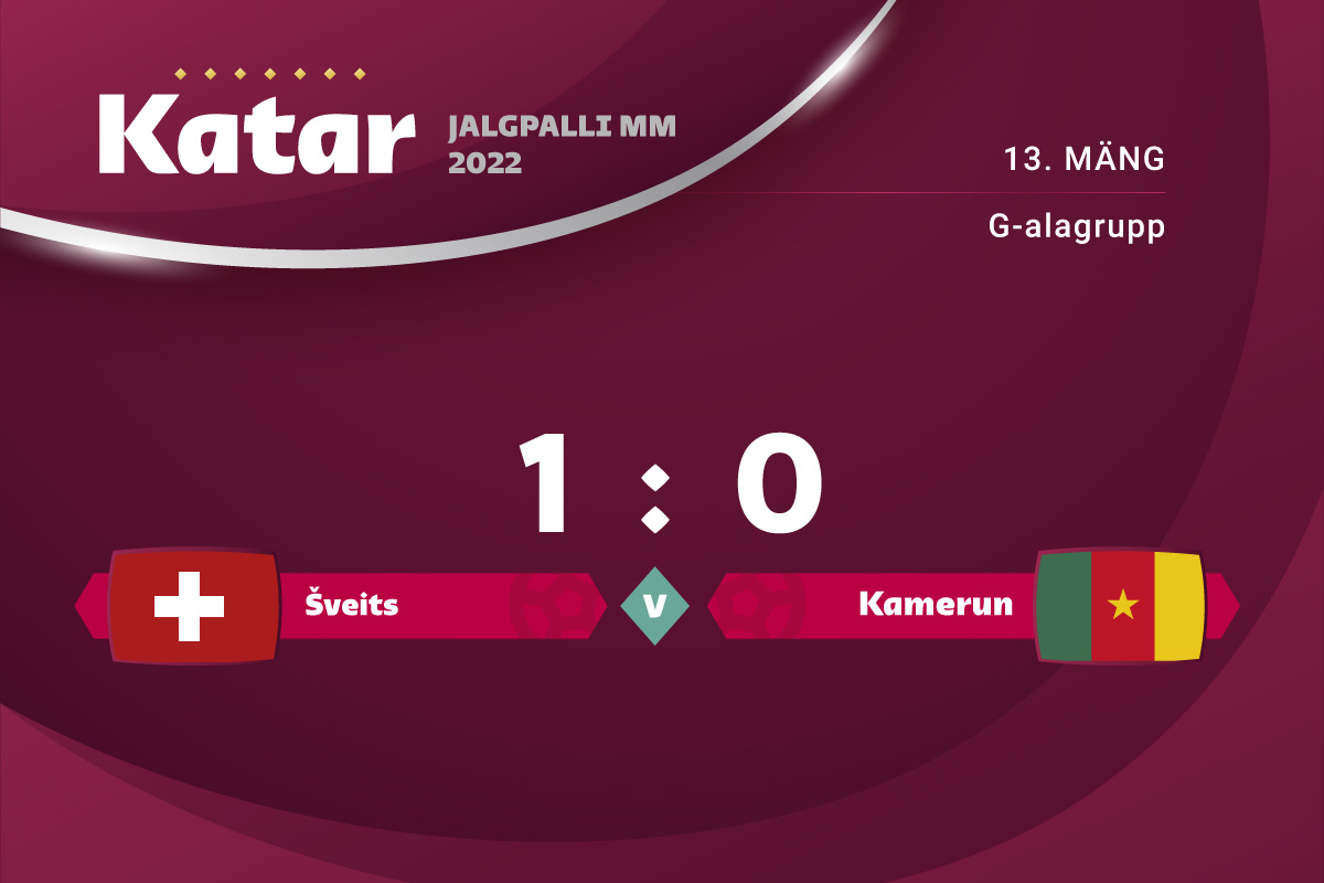 Šveits sai tasavägise mängu järel 1 : 0 võidu Kameruni üle