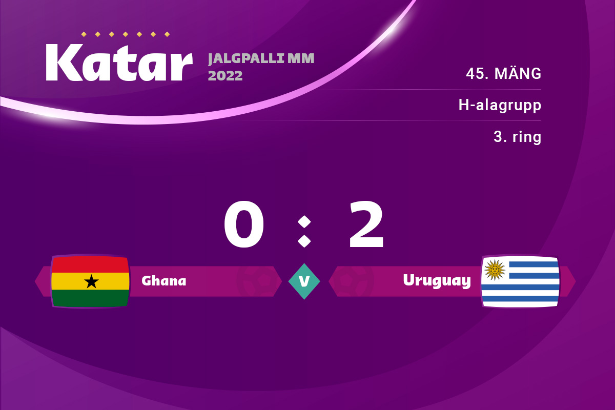 Uruguay 2 : 0 võidust Ghana vastu ei piisanud edasipääsu lunastamiseks