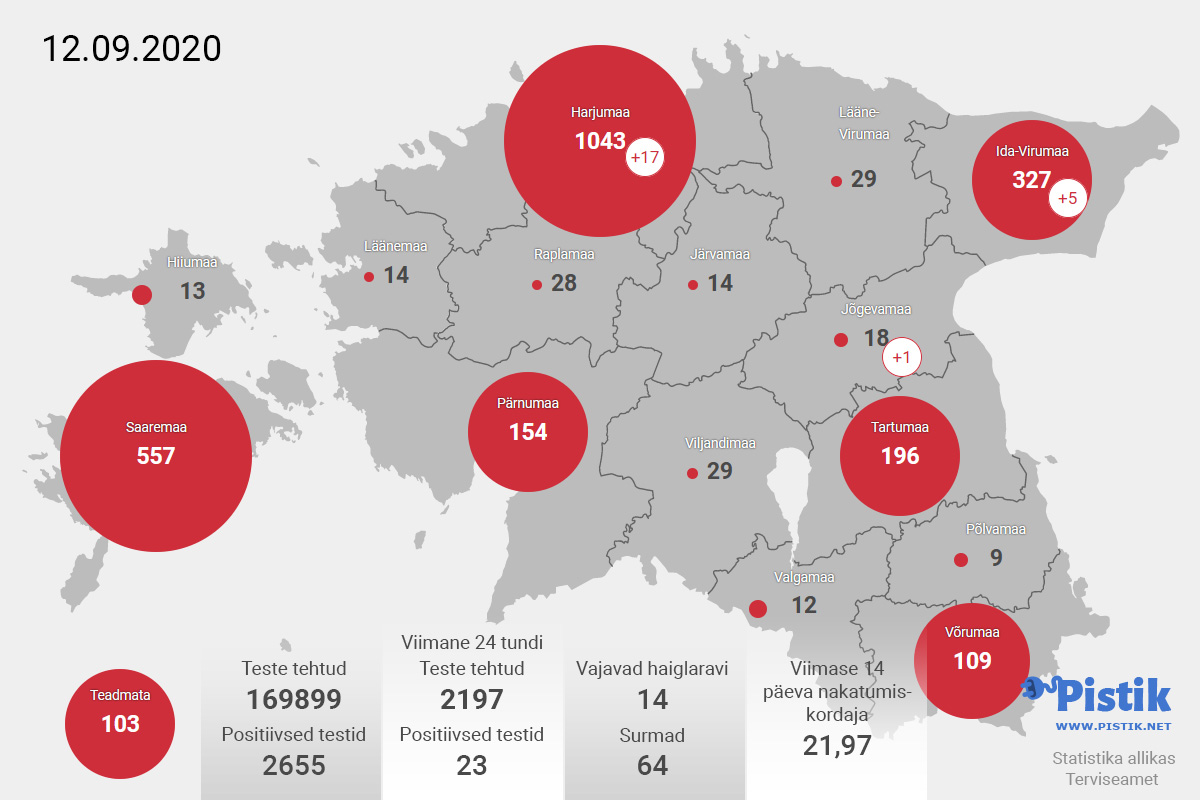 Eesti maakondade koroonakaart 12. septembri seisuga