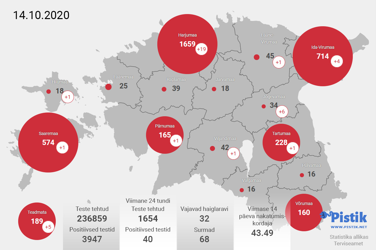 Eesti maakondade koroonakaart 14. oktoobri seisuga