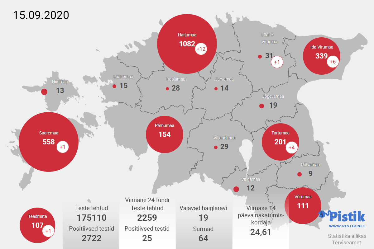 Eesti maakondade koroonakaart 15. septembri seisuga