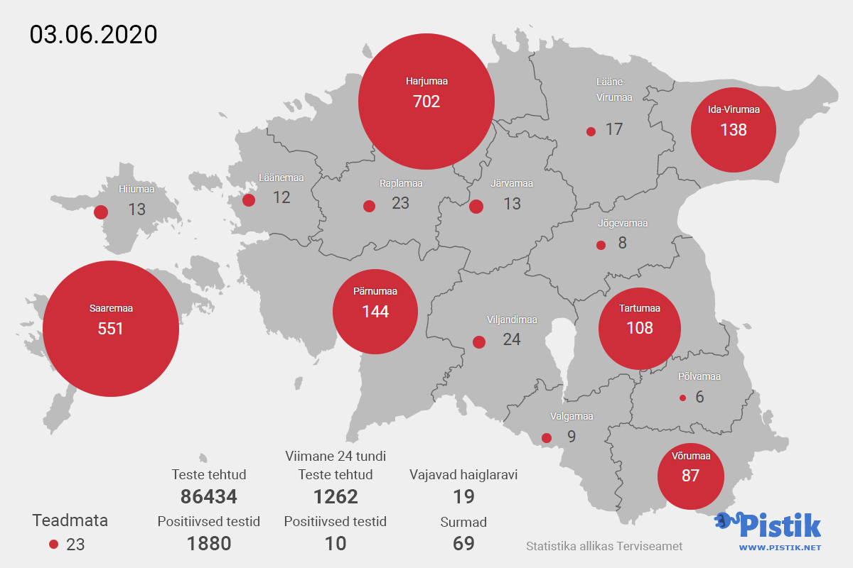 Eesti maakondade koroonaviiruse leviku kaart 3. juuni seisuga
