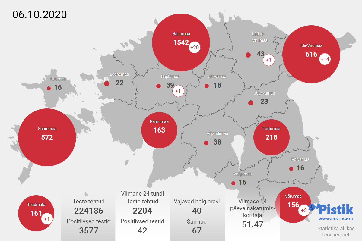 Eesti maakondade koroonakaart 6. oktoobri seisuga