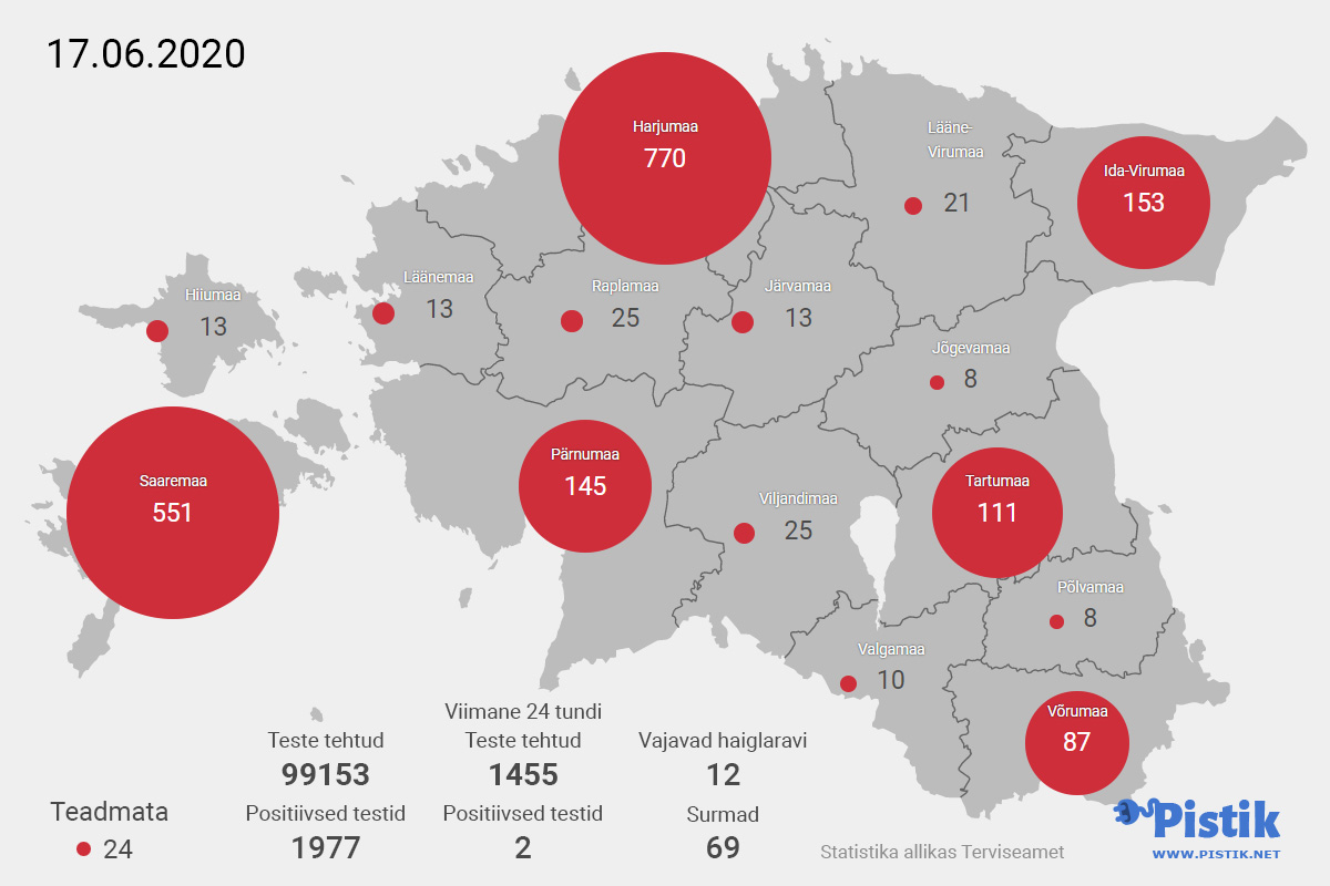 Eesti maakondade koroonaviiruse leviku statistika kaardil 17. juuni seisuga
