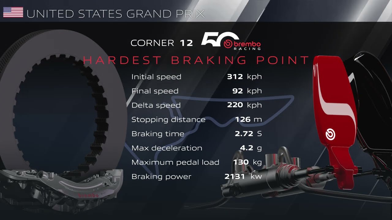 Brembo USA GP 2025 eelvaade