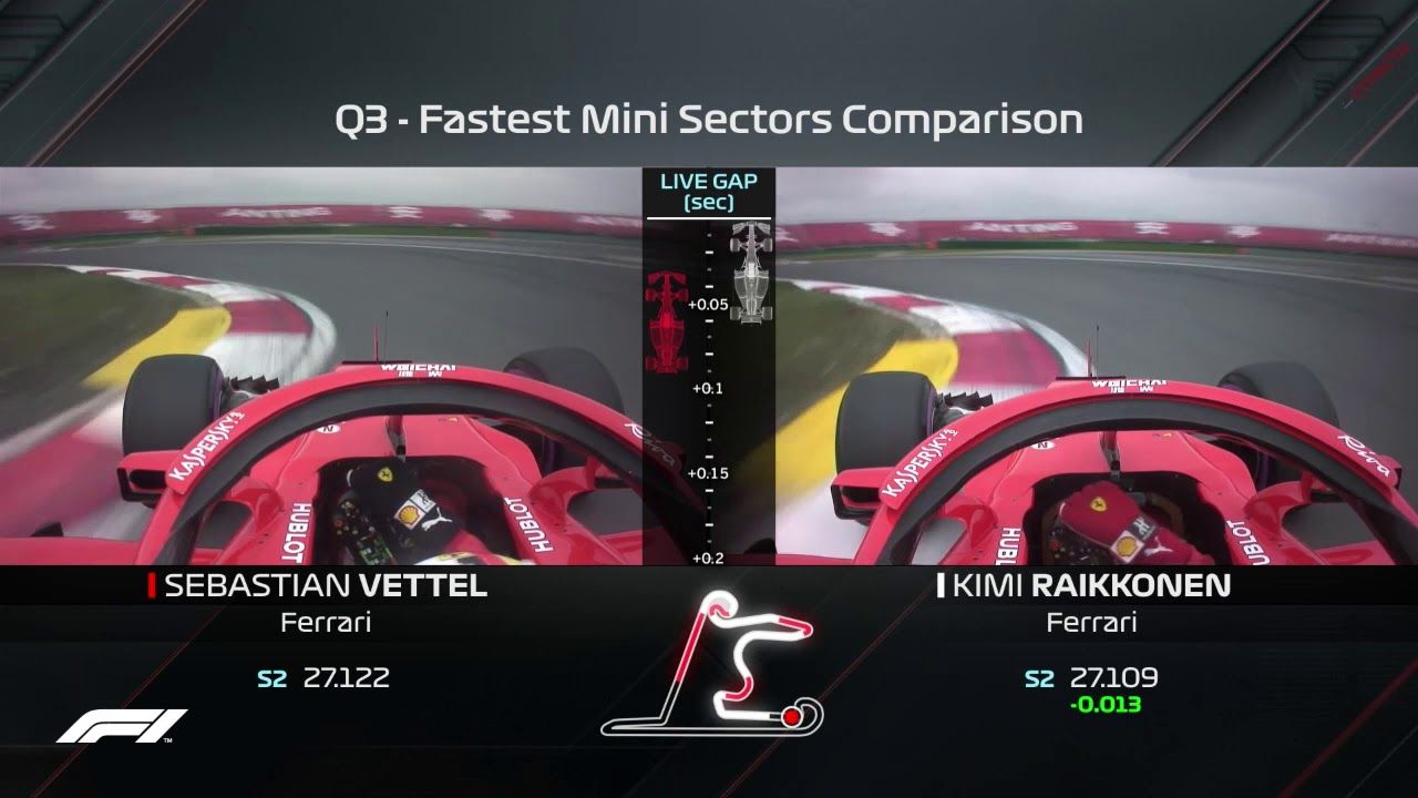 Hiina GP 2018 - kvalifikatsioon, Vettel vs Räikkönen, F1