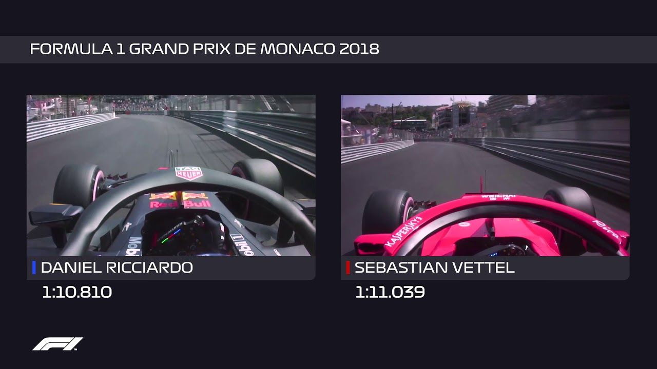 Monaco GP 2018 - kvalifikatsioon, Ricciardo ja Vetteli ringi võrdlus, F1