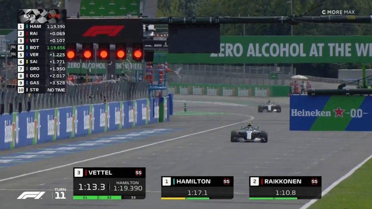 Itaalia GP 2018 - kvalifikatsioon, Räikköneni lõpujoone ületamine